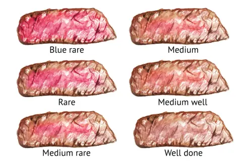 Sechs illustrierte Steak-Garstufen: Blue rare, Rare, Medium rare, Medium, Medium well, Well done.