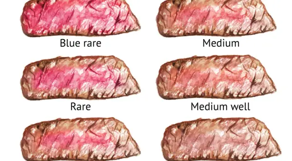 Sechs illustrierte Steak-Garstufen: Blue rare, Rare, Medium rare, Medium, Medium well, Well done.