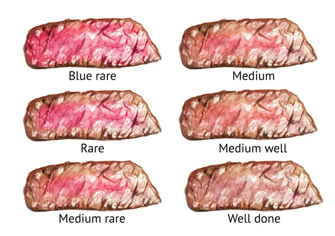 Sechs illustrierte Steak-Garstufen: Blue rare, Rare, Medium rare, Medium, Medium well, Well done.